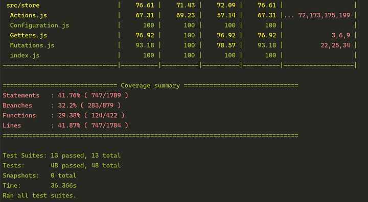 The coverage summary section in the (colored) console reported with the text-summary parameter